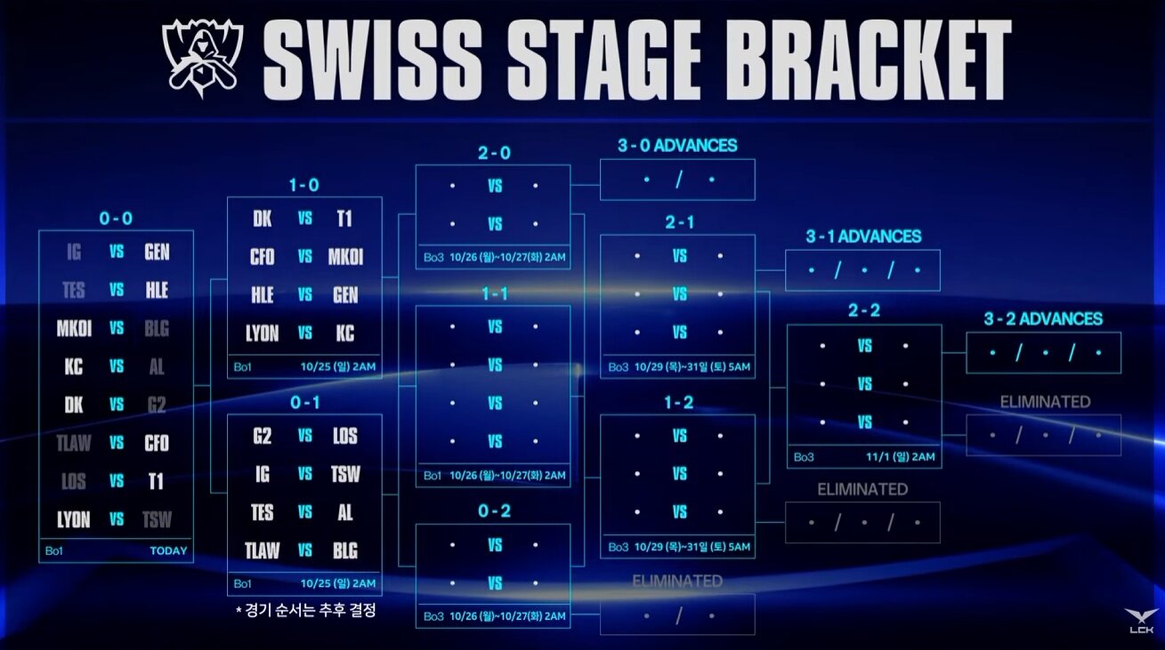 DK VS T1, 한화생명 VS 젠지 2라운드 LCK 내전 성사