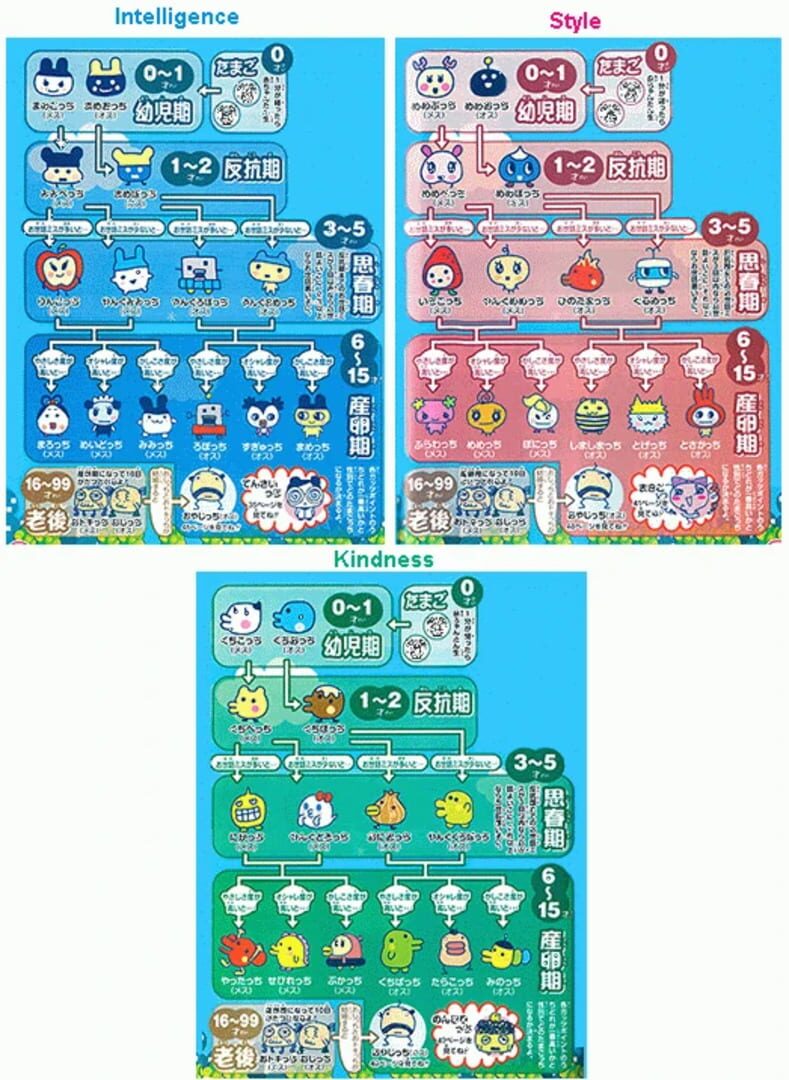 Illustration de Chou Jinsei Enjoi! Tamagotchi Plus