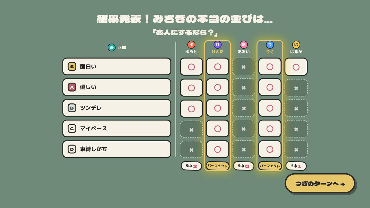 『みんなでティア表!』友達が作ったティア表を予想するパーティーゲームが11月12日発売。体験版には“ひと・恋愛”のお題が追加、たべものお題はワード数が約5倍に大増量