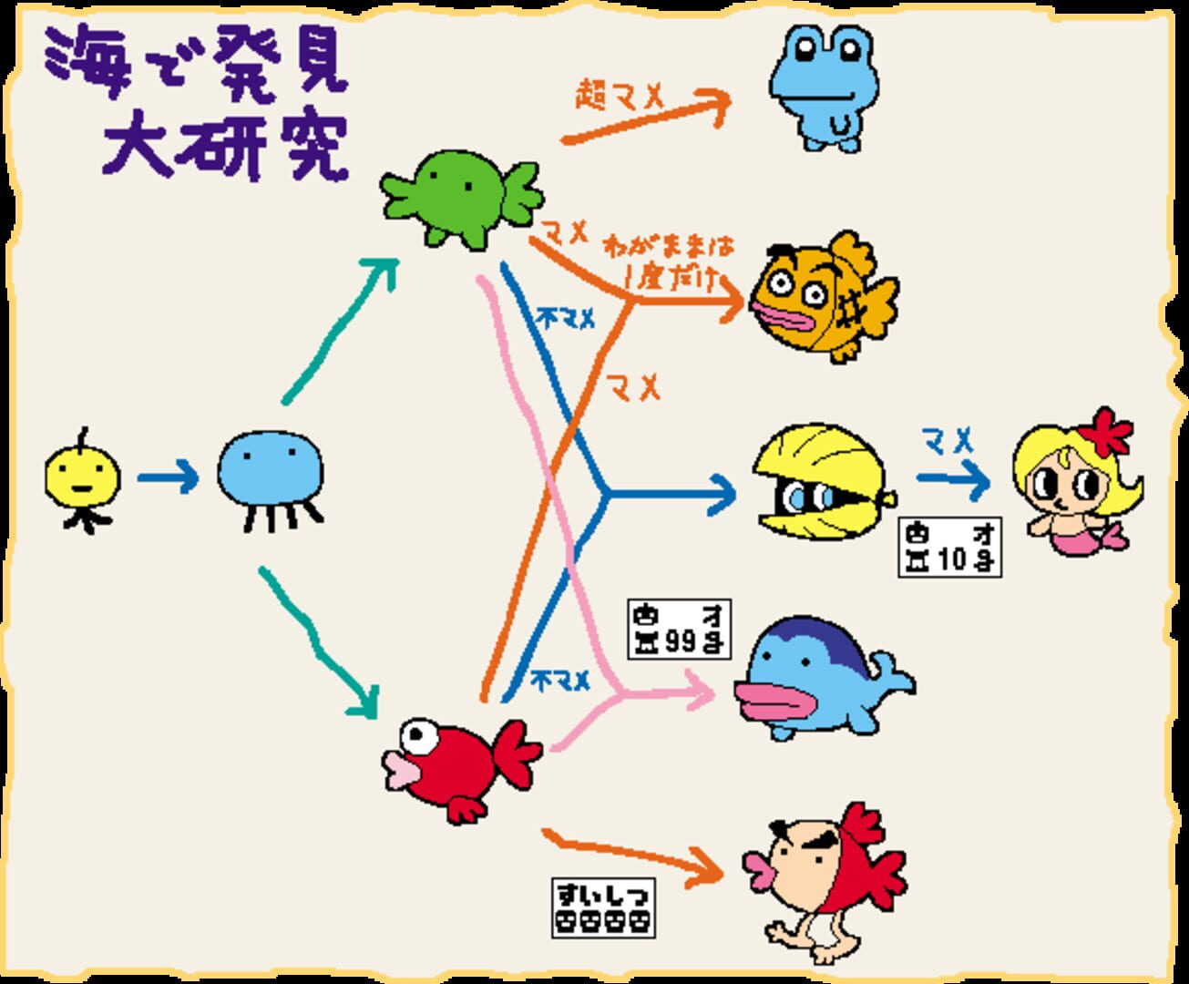 Illustration de Tamagotchi Ocean
