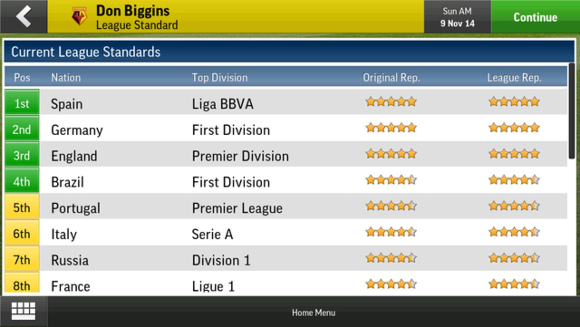 Illustration de Football Manager Handheld 2015